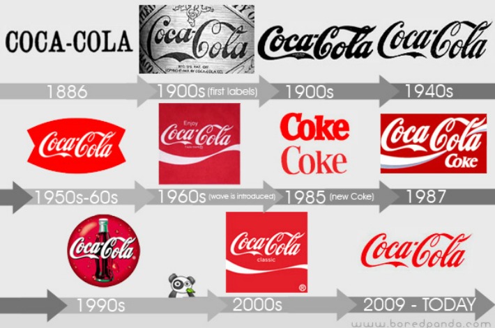branding evolution